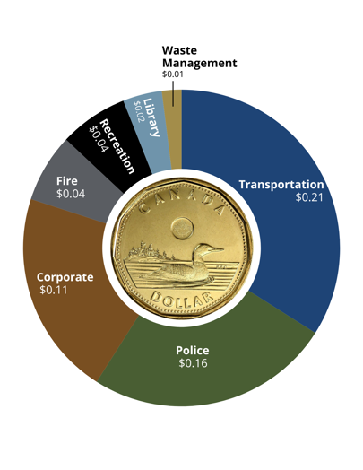 Budget-2025-3