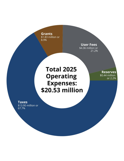 Budget-2025-2